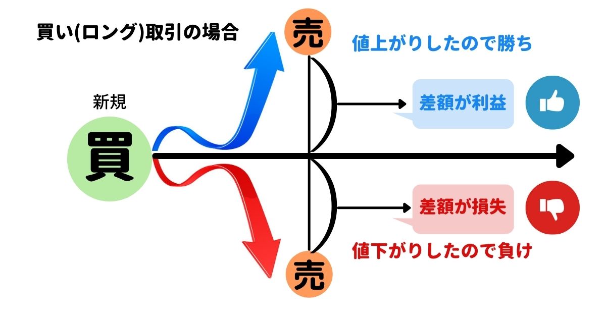 FXの基本　買取引-2